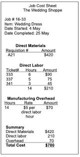 We did not find results for: Job Order Costing System Processes Video Lesson Transcript Study Com