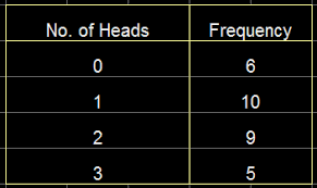 How do you find the mean in a frequency distribution table? High School Mathematics Lessons Chapter 25 2 Solved Examples On Grouped Frequency Distribution Tables