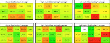 statistical insight into shootouts where to place your