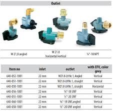 Compact adapters for potable LPG tanks - 640 series ...