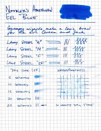 Fountain Pen Ink Archives The Elegant Pen Fountain Pen Ink Elegant Pens Ink