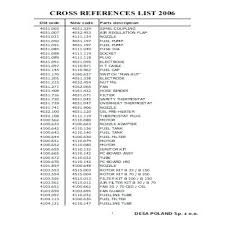 40 Disclosed Hydraulic Oil Filter Cross Reference