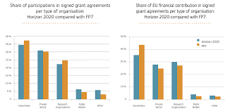 Nkb Consulting Horizon 2020 Statistics