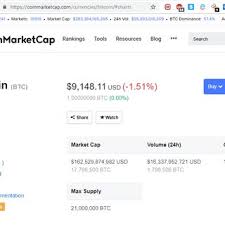 Coinmarketcap is a cryptocurrency market cap and price checker with portfolio tracker. Bitcoin Price Source Coinmarketcap Com Download Scientific Diagram