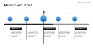 Milestone Timeline Chart With Events And Progress Bar