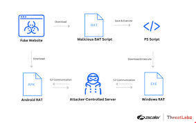 新木馬詐騙活動中使用Skype、Google Meet 和Zoom | 新聞與資訊 ...
