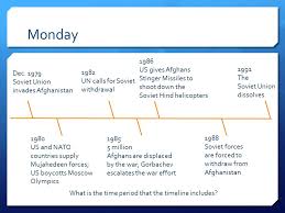Pakistan, then a firm us ally, was apprehensive of the soviets stretching their influence further south, or even invading balochistan. Smart Skills Week 34 Timeline 7 C Clairmont Monday Dec Soviet Union Invades Afghanistan 1980 Us And Nato Countries Supply Mujahedeen Forces Us Ppt Download