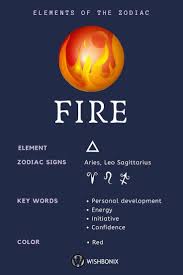 Elements Of The Zodiac Wishbonix Zodiac Zodiac Signs Aries Zodiac Signs Astrology
