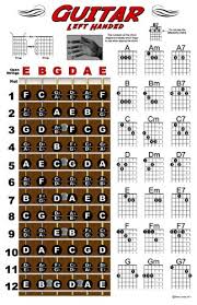 left handed guitar fretboard and chord chart instructional poster