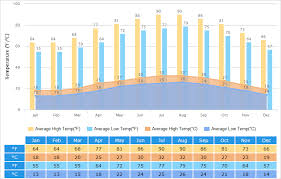 Taiwan Weather Climate With Weather Forecast Best Time To