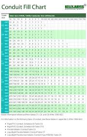 Nema Outlet Chart Bedowntowndaytona Com