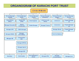 Organizational Chart About Us Karachi Port Trust