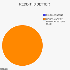 Reddit Is Better Imgflip
