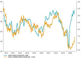 S&p global ratings downgrades local currency lt credit rating of sunshine 100 china holdings to sd. å€ºåˆ¸å¸‚åœºéœ‡åŠ¨ å„å›½å¤®è¡Œä¼ºæœºè€ŒåŠ¨ Bonds Shaken Not Stirred
