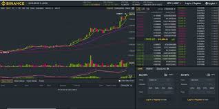 Select a time frame for the chart; Bitcoin Btc Price Charts Rating News And Analysis