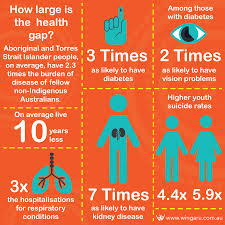 Pin Di Aboriginal Education