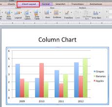 axis titles in powerpoint 2011 for mac