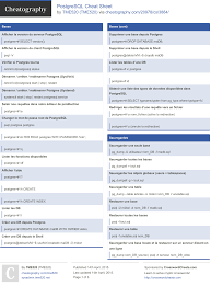 Sql Nosql Cheat Sheets Ugodoc Sql Data Science Sql Commands