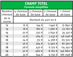 As haut, ante et 1x à 3x ante. Casaque Verte