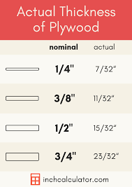 Actual Plywood Thickness And Size Inch Calculator