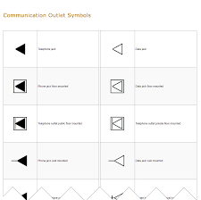Bluebeam revu is a great on to make additions/ changes to prints that you have cleared out in sketchup on an ipad. Electronic And Electrical Symbols Home Facebook