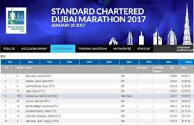 Runners now have an added incentive to run in the standard chartered kl marathon 2014! Standard Chartered Kl Marathon 2017 Sold Out Gusghani