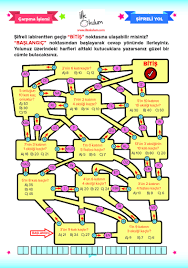 2 Sinif Carpma Islemi Etkinligi Sifreli Yol 2 Sinif Matematik Temel Matematik Matematik
