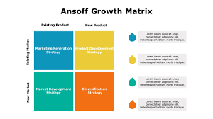 Igor ansoff's seminal contributions to strategic diagnosis, primarily focused on identifying and enhancing the firm's strategic performance potential through the analysis of the industry's environmental turbulence level relative to the firm's aggressiveness and responsiveness of capability. Ansoff Matrix Growth Tool For Your Business Business Upside
