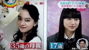 Include (or exclude) self posts. æ¸…åŽŸæžœè€¶ã®å‡ºèº«é«˜æ ¡ã‚„å¤§å­¦ãªã©ã®å­¦æ­´ã¯ åå·®å€¤ã‚‚èª¿æŸ» å¥³æ€§ãŒæ˜ ãˆã‚‹ã‚¨ãƒ³ã‚¿ãƒ¡ ãƒ©ã‚¤ãƒ•ãƒžã‚¬ã‚¸ãƒ³