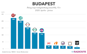A nagy hármas által vezetett műsor 2016. Ability Enclosure Fall Back Danko Radio Frekvencia Nograd Megye Unchevalpourmieuxvivre Com