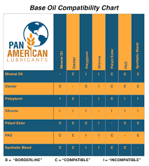 support pan american equipment llc