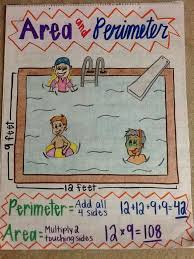 Perimeter And Area Anchor Chart Remember To Refer To It