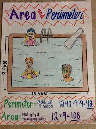 perimeter and area anchor chart remember to refer to it