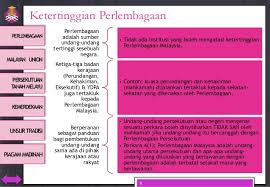 Kronologi pembentukan perlembagaan persekutuan by erna nurfadillah halim affendi. Ctu555 Sejarah Malaysia Perlembagaan Persekutuan Dan Hubungan Etnik