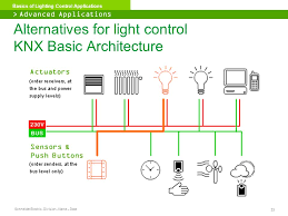 Apart from local control, bus/knx wiring allows other building applications to be supervised and integrated. Gy 0482 Knx Lighting Wiring Diagram Wiring Diagram