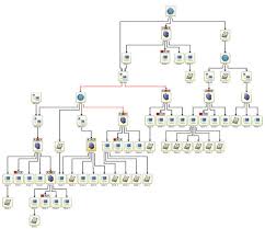 building graphical displays for the desktop and web