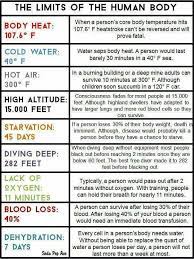 Human Body Under Test How Far Can You Really Go Survivopedia
