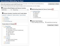 Practice Tools Bloomberg Law Tax