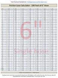 6 inch friction loss chart