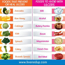 Food For Ulcers Foods For Ulcers Ulcer Diet Ulcerative Colitis Diet