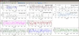 how to plot real time signal coming from arduino via serial port