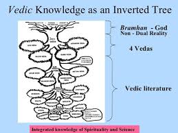 Vision And Approach Of Upanishads In Explaining The Tree Of Life Upanishads Sanskrit Language Book Worth Reading