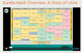 Eureka Math Curriculum Overview Video A Story Of Units Eureka Math Math Curriculum Map Math Curriculum