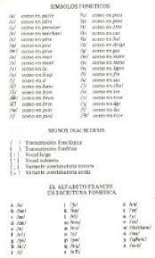 On reproduit ici la syllabe ba en grand et en petit format, . Ù‚Ø±Ø§Ø¡Ø© ÙˆØªØ­Ù…ÙŠÙ„ ÙƒØªØ§Ø¨ Prononciation De L Alphabet Francais ØºÙŠØ± Ù…Ø¹Ø±ÙˆÙ 2021