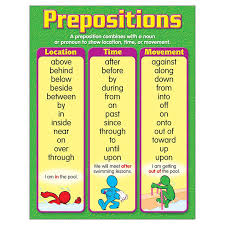 270 x 350 jpeg 40 кб. Chart Prepositions Gr 4 6 Prepositions Preposition Activities Teaching Language Arts