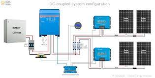 This conversion happens through the use of the aptly named converter. Solar Battery System Types Ac Vs Dc Coupled Clean Energy Reviews