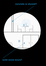 See full list on canstarblue.com.au How Far Can A Wifi Signal Travel Actiontec Com