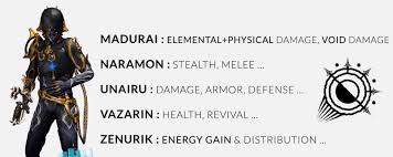 It can be received for: What Focus School To Choose After Second Dream Quest Warframe Blog