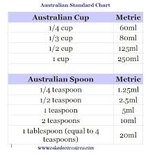 Australian Metric Conversion Chart Measurement Charts For