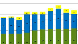 Pay your stream energy bill four ways: Account